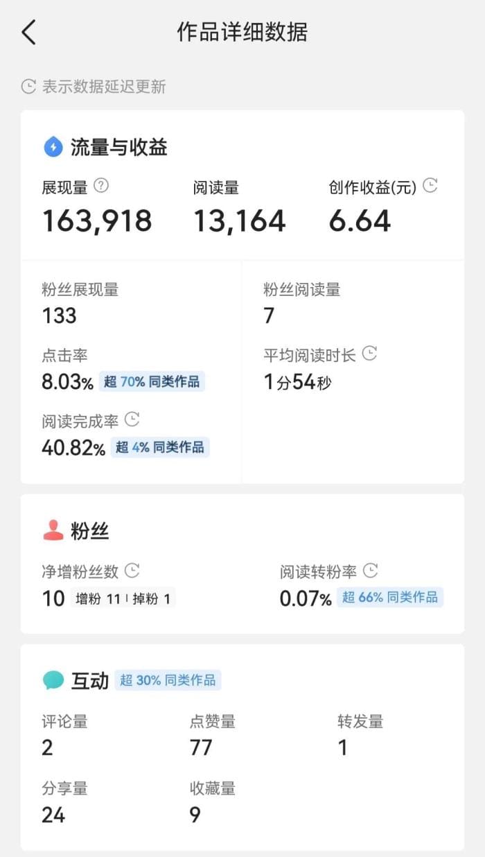 3月份创作大丰收：28篇回答，70篇微头条，5篇爆款过万阅读，收入27.79元！