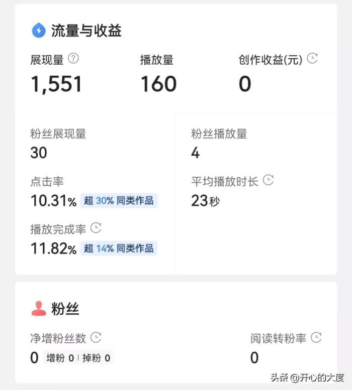 加入中视频，收益有多少？有一个关键点你必须知道！