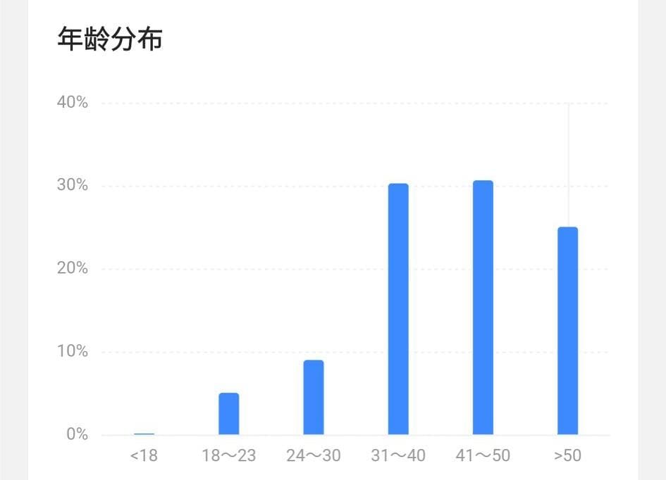 头条和西瓜的用户分析_干货满满！揭秘作品在头条和西瓜视频发布的区别，助你一键掌握！
