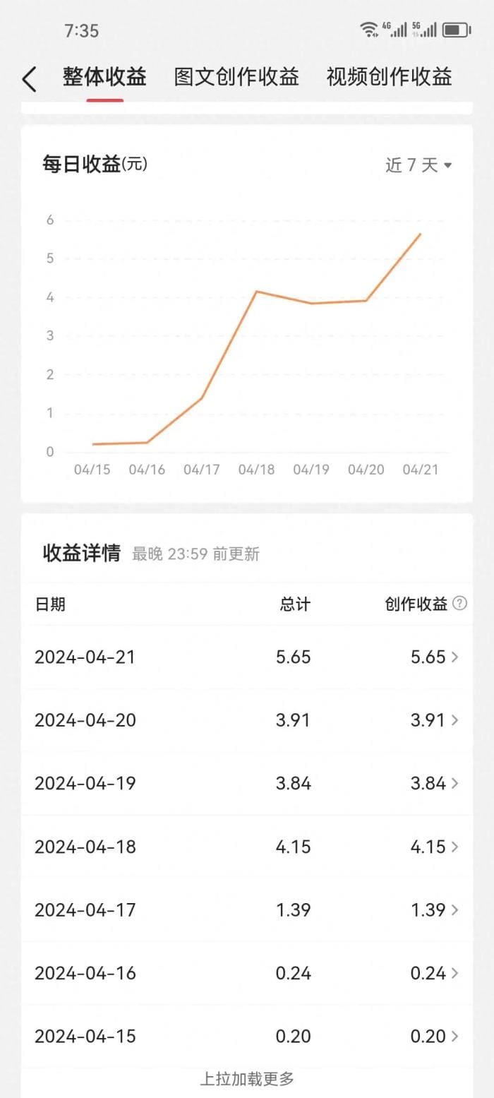头条号创作收益秘籍：揭秘解锁高收益的秘诀！
