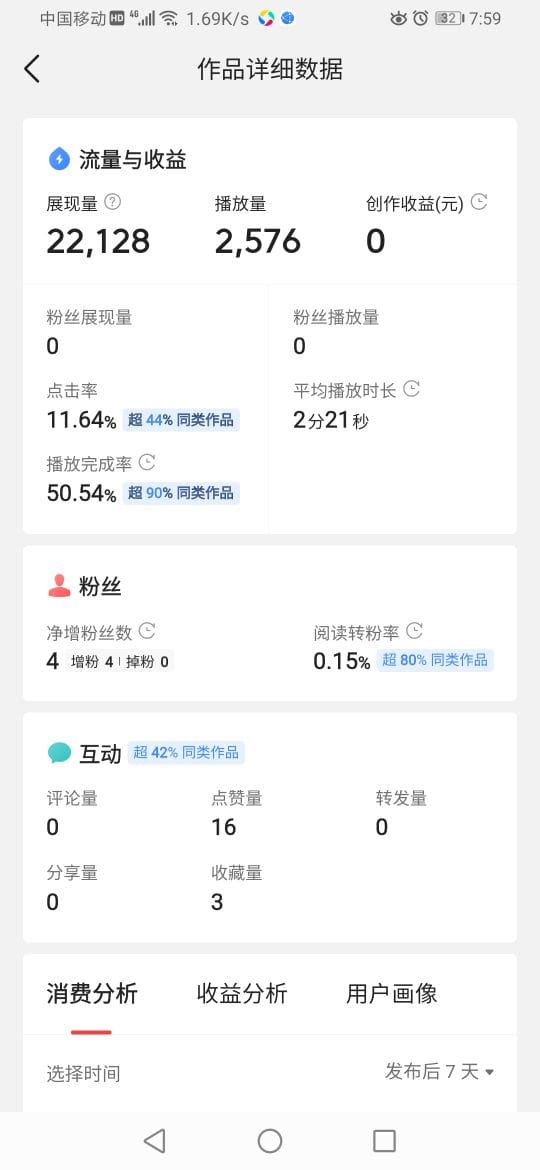 震惊！展现量破两万，播放量却仅两千，收益竟为零？揭秘背后的真相！