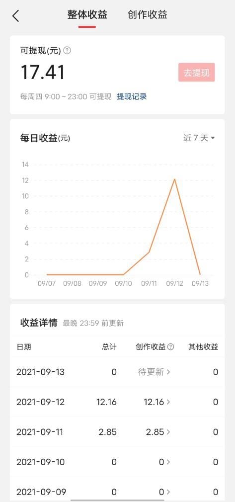 今日头条极速版赚钱秘籍！掌握这些方法，轻松实现零花钱自由！