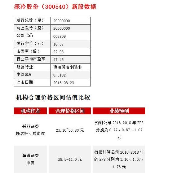 独家直击！深冷股份8月23日闪耀上市，全景网带您见证辉煌时刻！