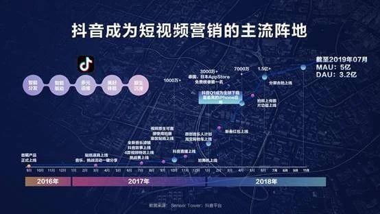 揭秘抖商成功密码！播放量过亿的抖音视频背后，隐藏着哪些不为人知的秘密？