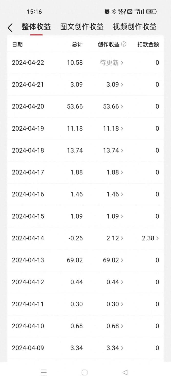今日头条赚钱秘籍大公开！新手必看，零门槛赚取零花钱的纯干货教程！