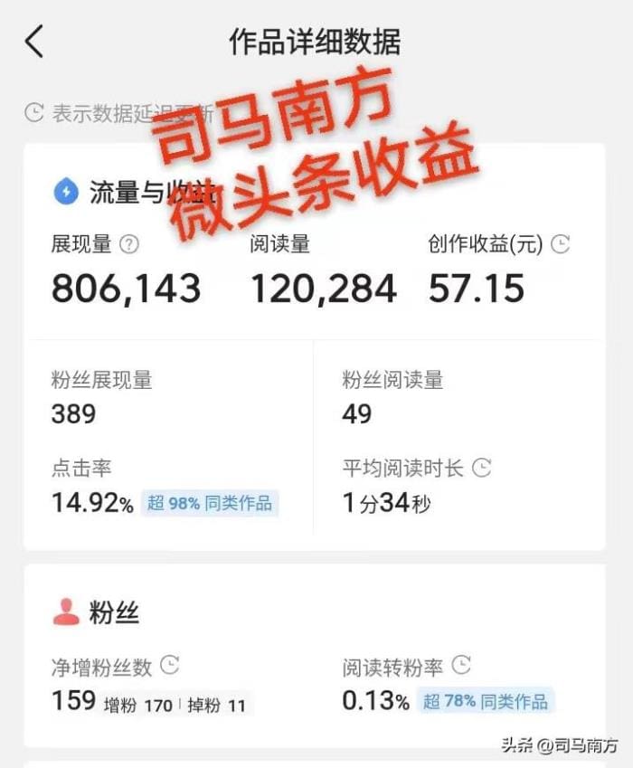 头条创作6月之旅，狂揽1508元收益！揭秘6大高效赚钱秘籍，你也能轻松上手赚翻天！