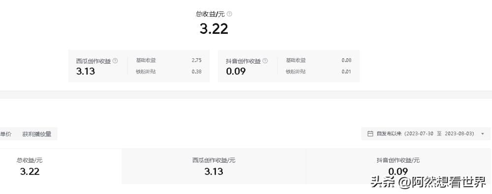 揭秘！中视频西瓜展示破50万，播放量飙升3万+，背后隐藏着多少收益秘密？一探究竟！