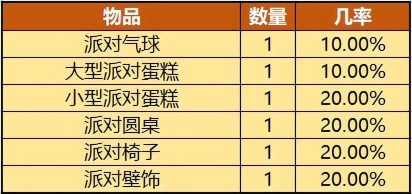 《飘流幻境》金币盛宴来袭！萌爆外观兑换开启，全新练功岛预告震撼曝光，精彩不容错过！