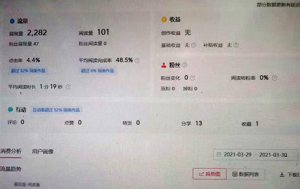 惊喜！自媒体第一天就赚钱了！看看我赚了多少钱，揭秘赚钱秘籍！