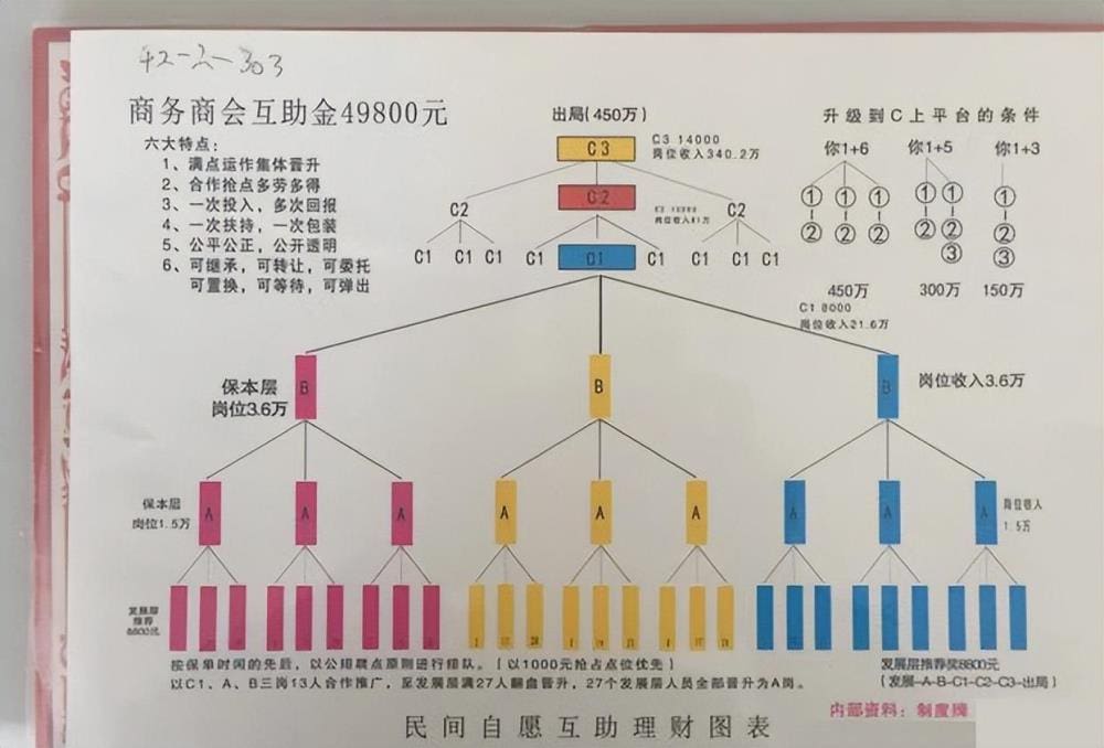 揭秘中国最著名的10大金融传销骗局，看看你踩过几个坑！