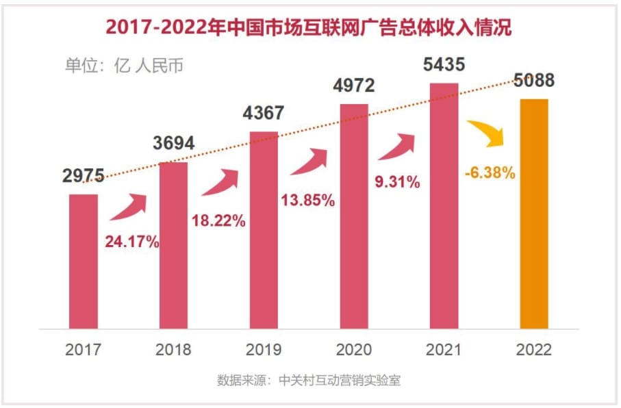 2023广告新战场！抖音VS快手，哪里才是你的增量蓝海？