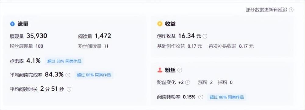 独家揭秘！1000+阅读量狂赚16块多，我的头条创作秘籍大公开！