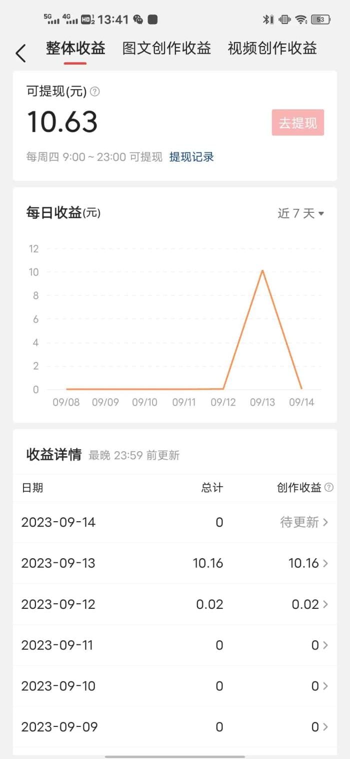 头条新篇章！0粉丝也能拥抱收益，从零开始的教学之旅，精彩不容错过！
