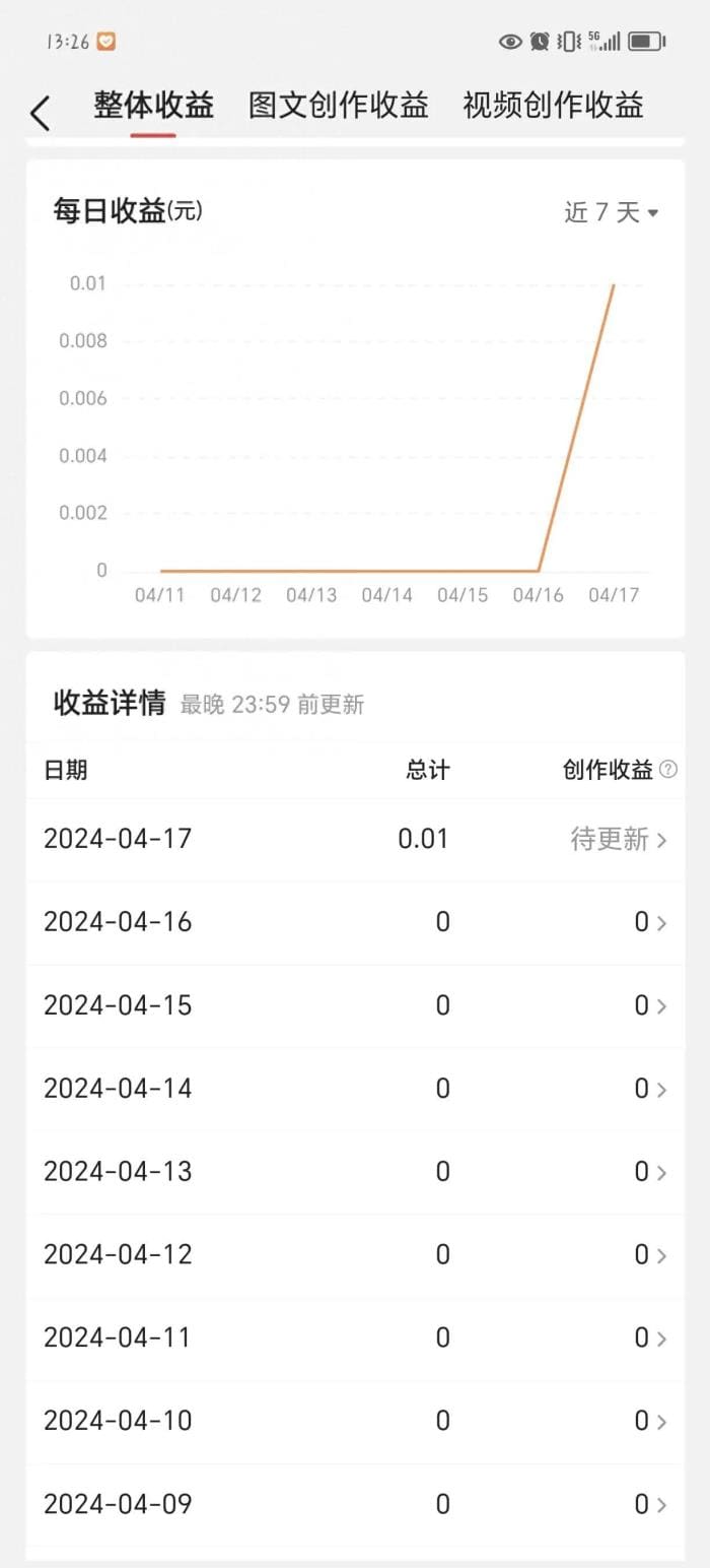 头条收益秘籍大公开！掌握这些方法，轻松开启你的内容变现之旅！