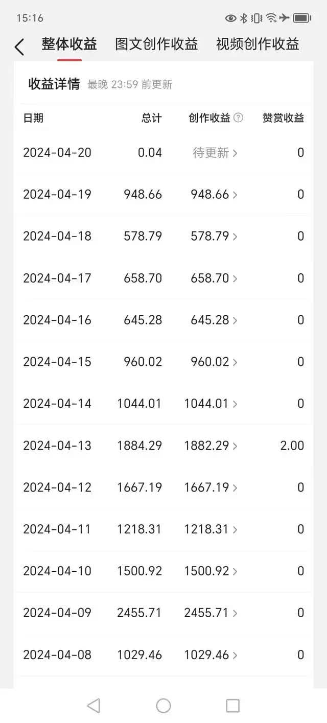 今日头条创作收益大揭秘！掌握这些方法，让你的内容创作成为持续收益的源泉！