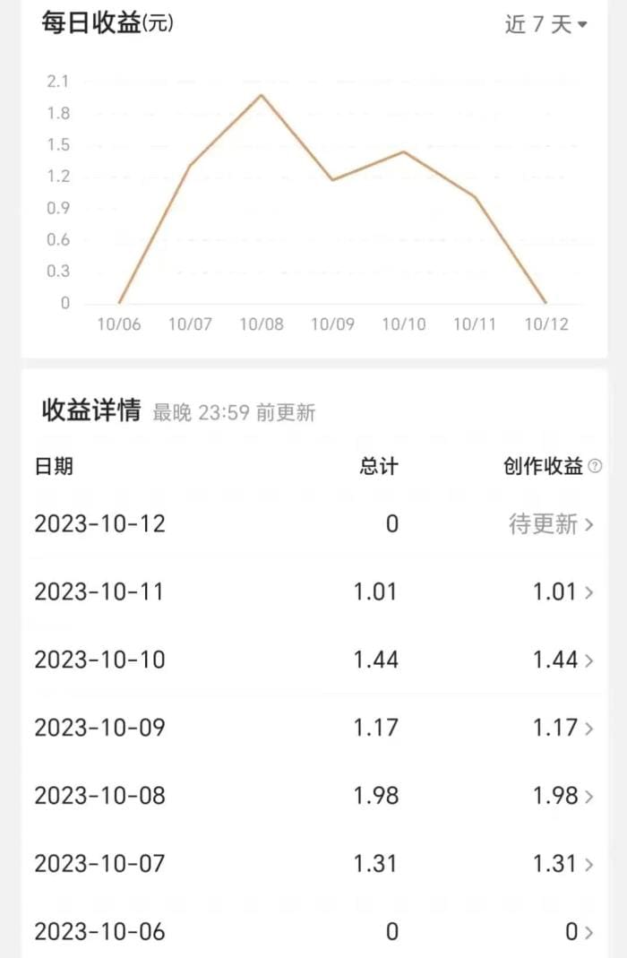 头条赚钱大揭秘！解锁隐藏机制，让你的收入翻倍增长！