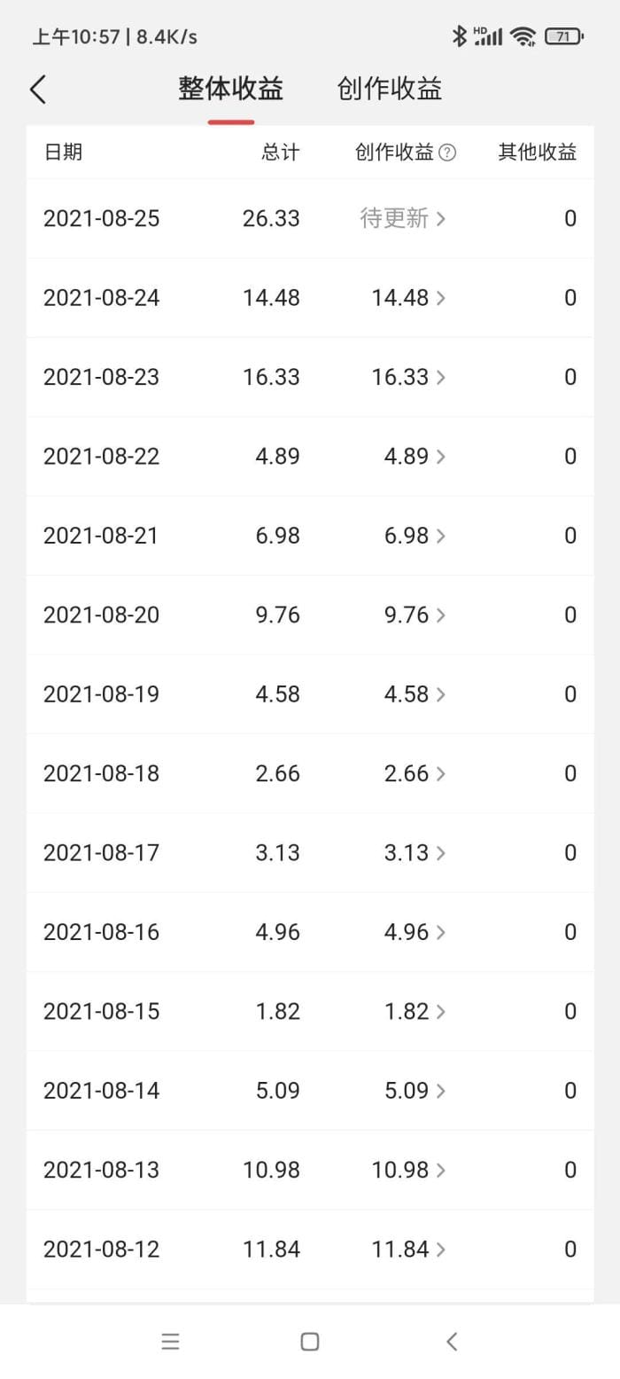 头条发文致富经！掌握这些秘诀，让你的文章轻松斩获高收益！