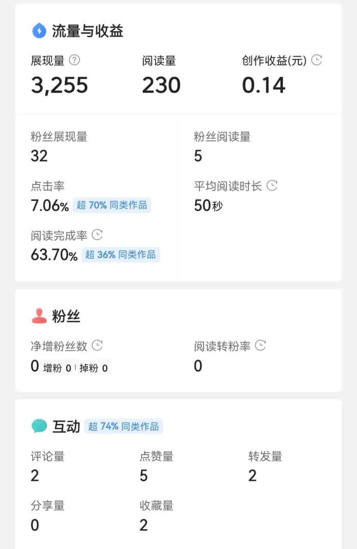 头条收益大揭秘！掌握这些写作技巧，让你的内容轻松变现，赚钱原来如此简单！