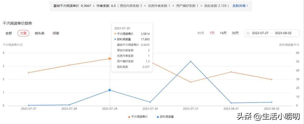 独家揭秘！头条文章收益计算的秘密法则，你不可不知的赚钱秘籍！