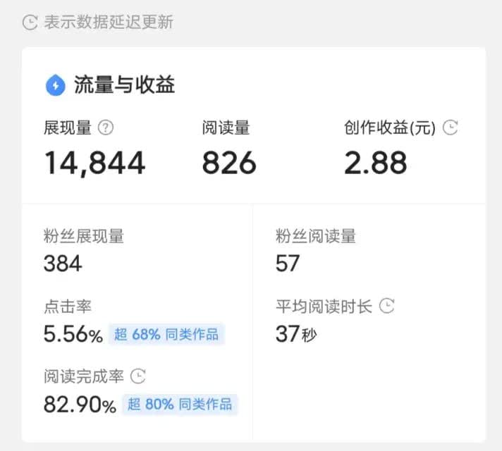 头条收益计算不求人！大神级指点，让你秒懂收益计算奥秘！