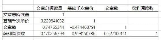 今日头条图文创作收益大揭秘！一文带你了解背后的计算逻辑与盈利秘诀！