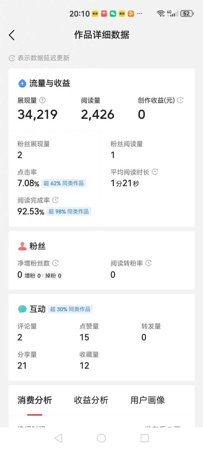 头条首发原创血泪史！小白必看，避开这些坑，让你的创作之路更顺畅！