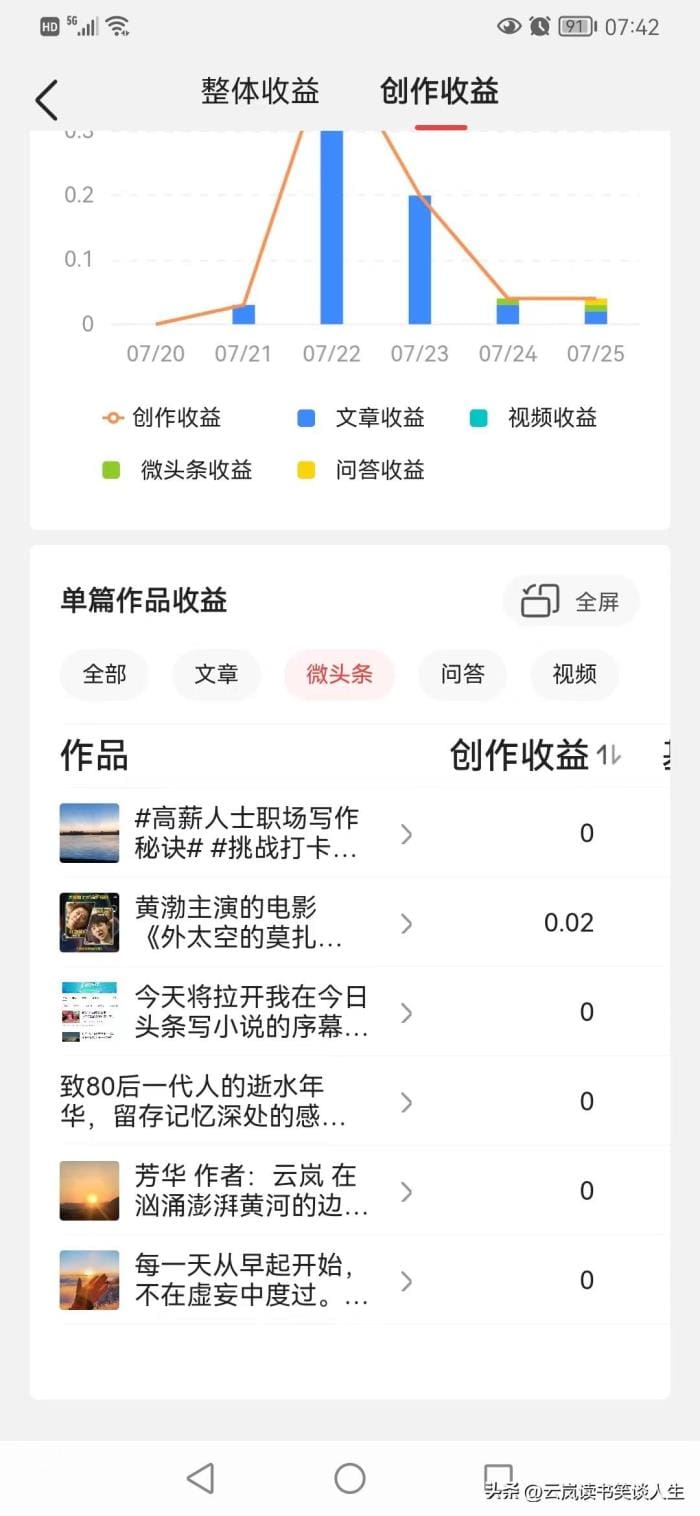 深度思考！今日头条爆文背后的真谛：追求利益还是质量？我的几点感悟与你分享！