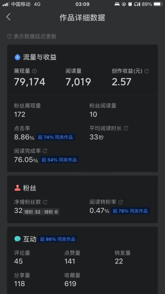 揭秘！8万展现量背后的7000阅读，文章收益竟让人大跌眼镜，你绝对想不到！