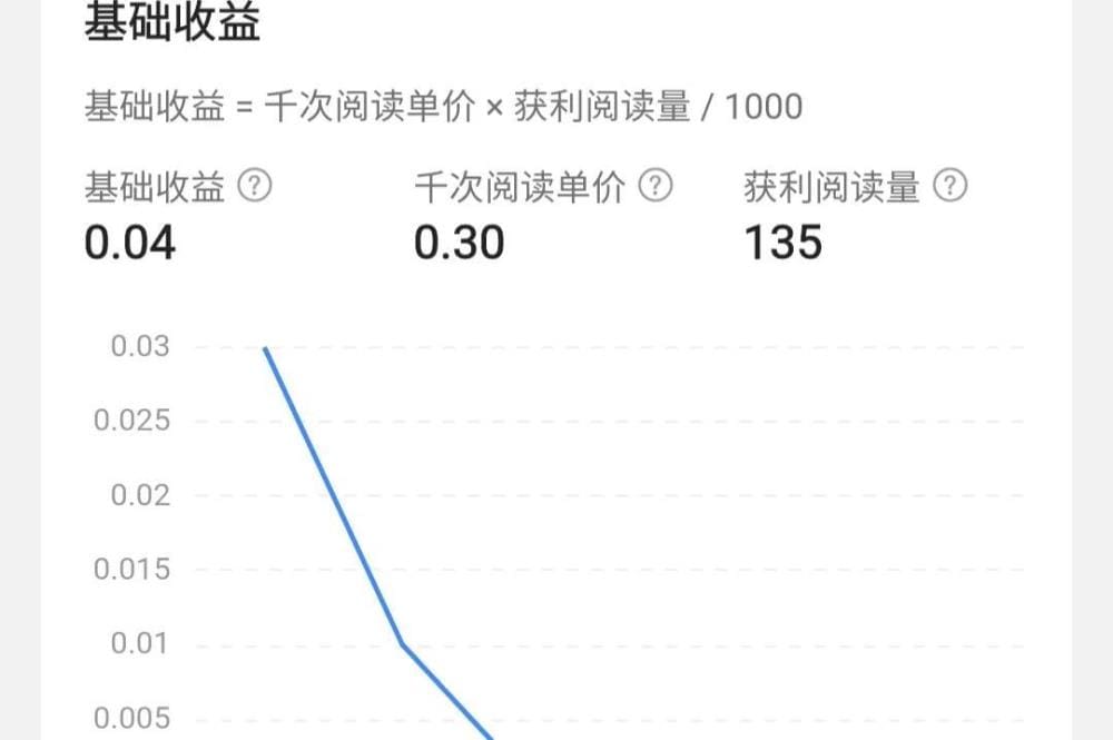 头条赚钱真相大揭秘！真实案例分享，与你一同探索赚钱之路，实现财富自由！