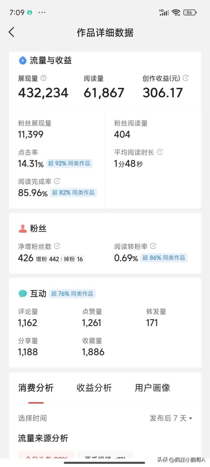 独家揭秘！一篇微头条狂赚320+，我的独家收益秘籍大公开！