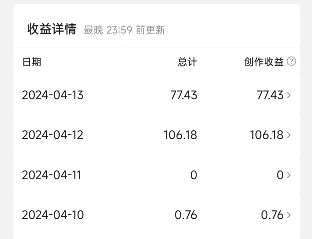 从零到百！揭秘收益飙升的秘密，真实数据告诉你，创作之路可以这样走！