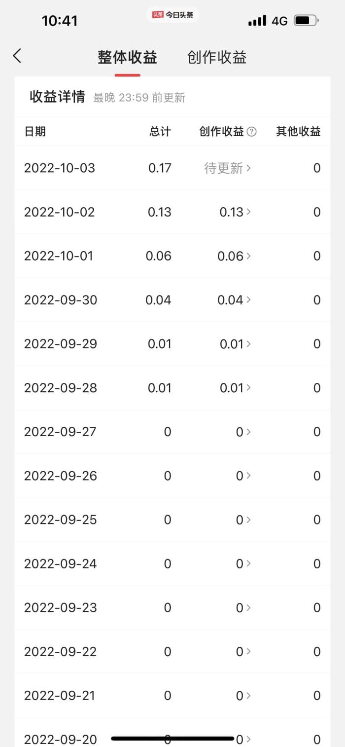 头条收益秘籍大公开！我是如何轻松实现盈利的，你也能做到！