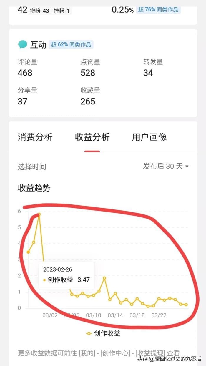头条收益疑云解析！万阅仅70元，五万阅却破百？听我为你揭开真相！
