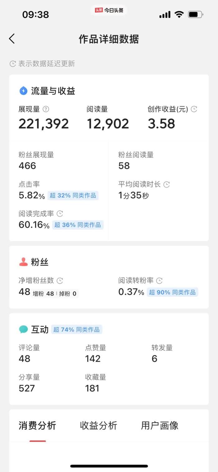 头条写作赚钱秘籍大放送！揭秘高收益写作技巧，收益上限超乎你想象！