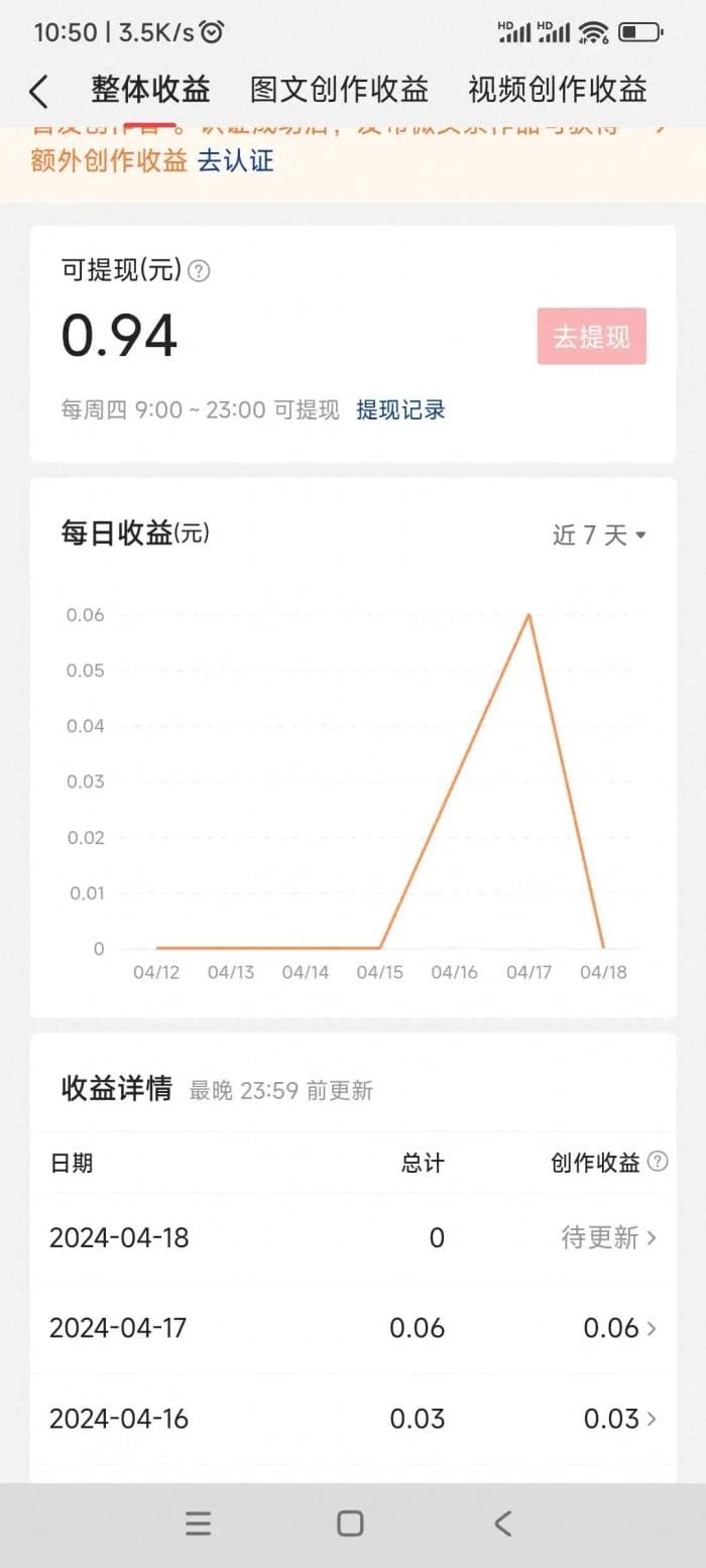 头条写作实录！两天仅入1毛，却是普通人追梦的真实写照，坚持就有希望！