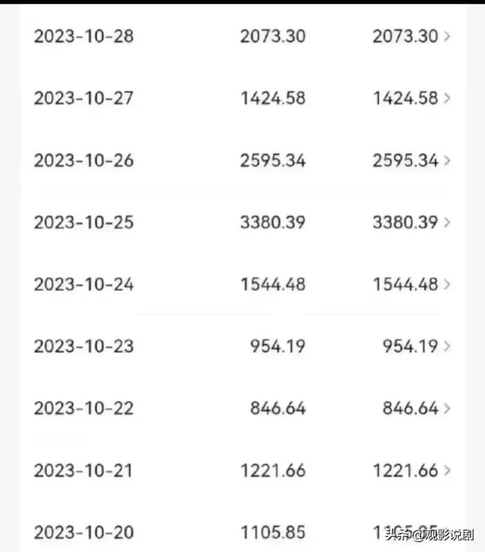 头条推流秘籍大公开！揭秘发布哪些内容能引爆流量，让你的作品火遍全网！
