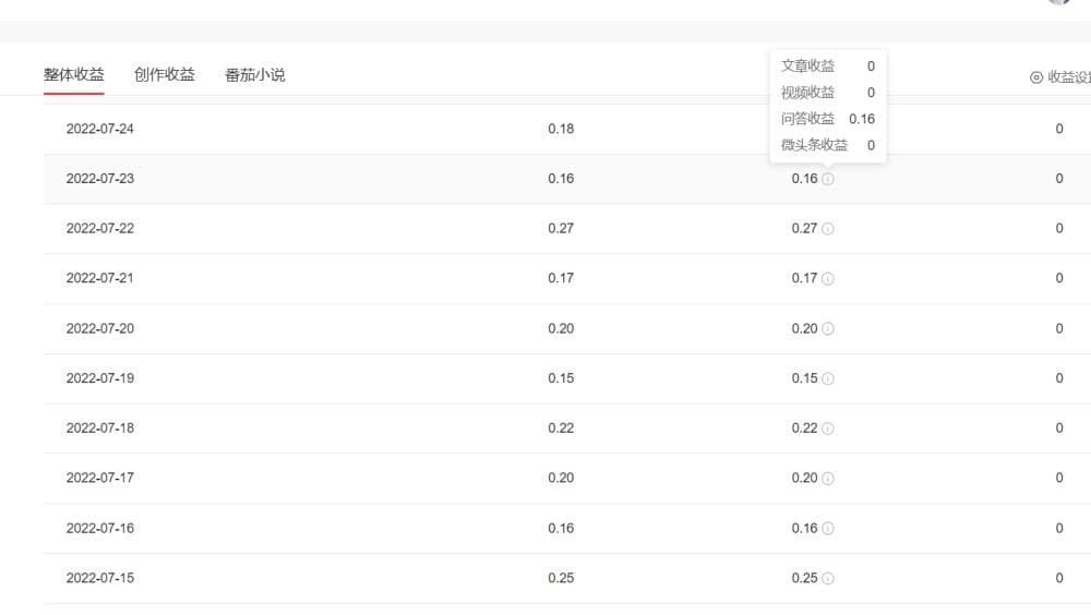 头条赚钱新发现！无需发文，也能轻松赚取收益，揭秘隐藏的财富秘籍！