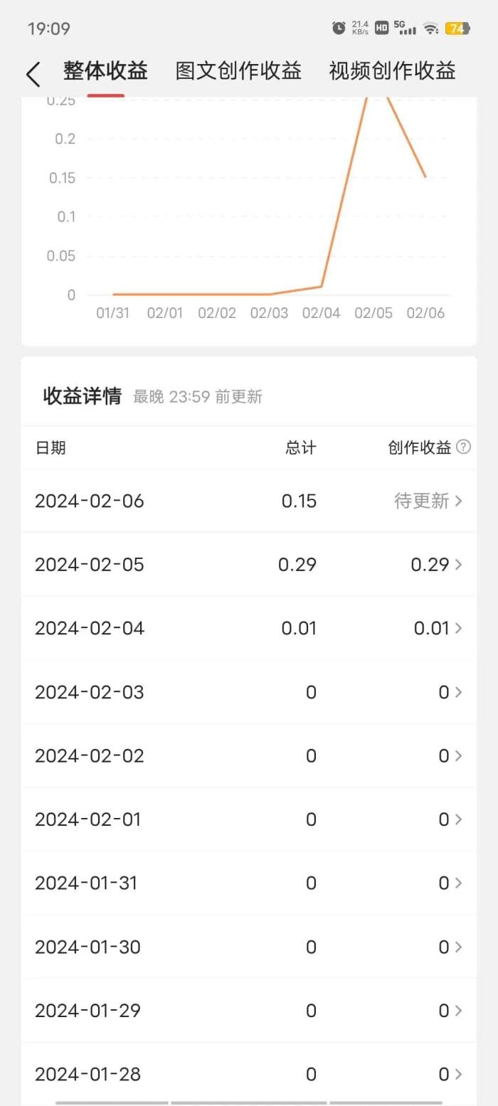 头条春节盛宴！参与活动，赢取丰厚收益，让你的新年更精彩！