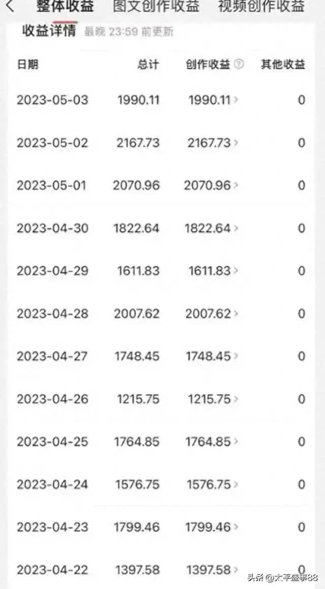 你是否也想有这样的收益？_头条日入过千秘籍大公开！学会这10招实战技巧，你也能成为头条高收入达人！