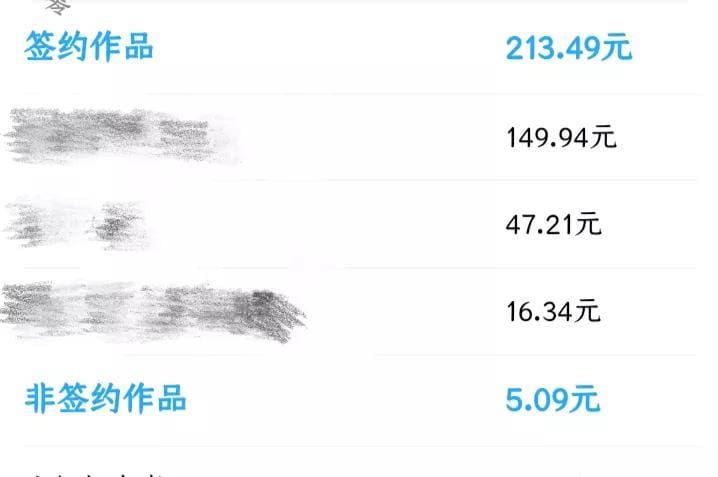 揭秘！写小说月入过万背后的秘密，你不可不知的赚钱秘籍！