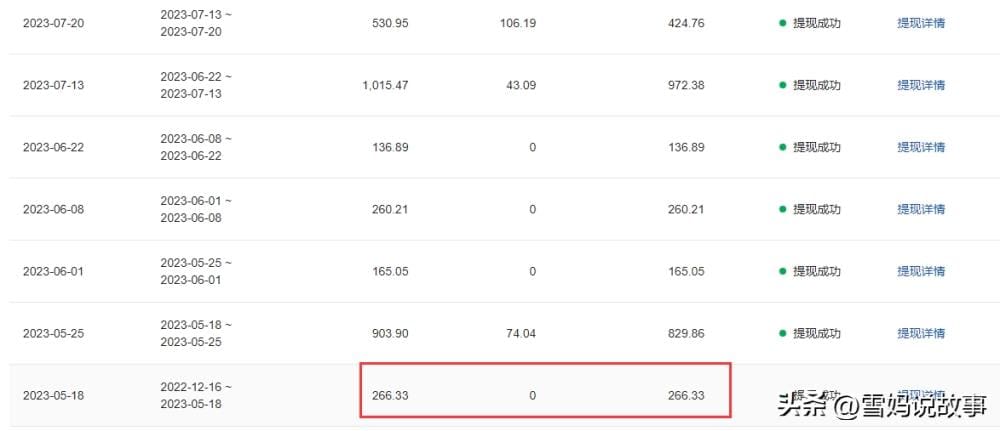 逆袭人生！2023年终回顾，看中老年大妈如何从零起步，副业收入破万秘籍大公开！