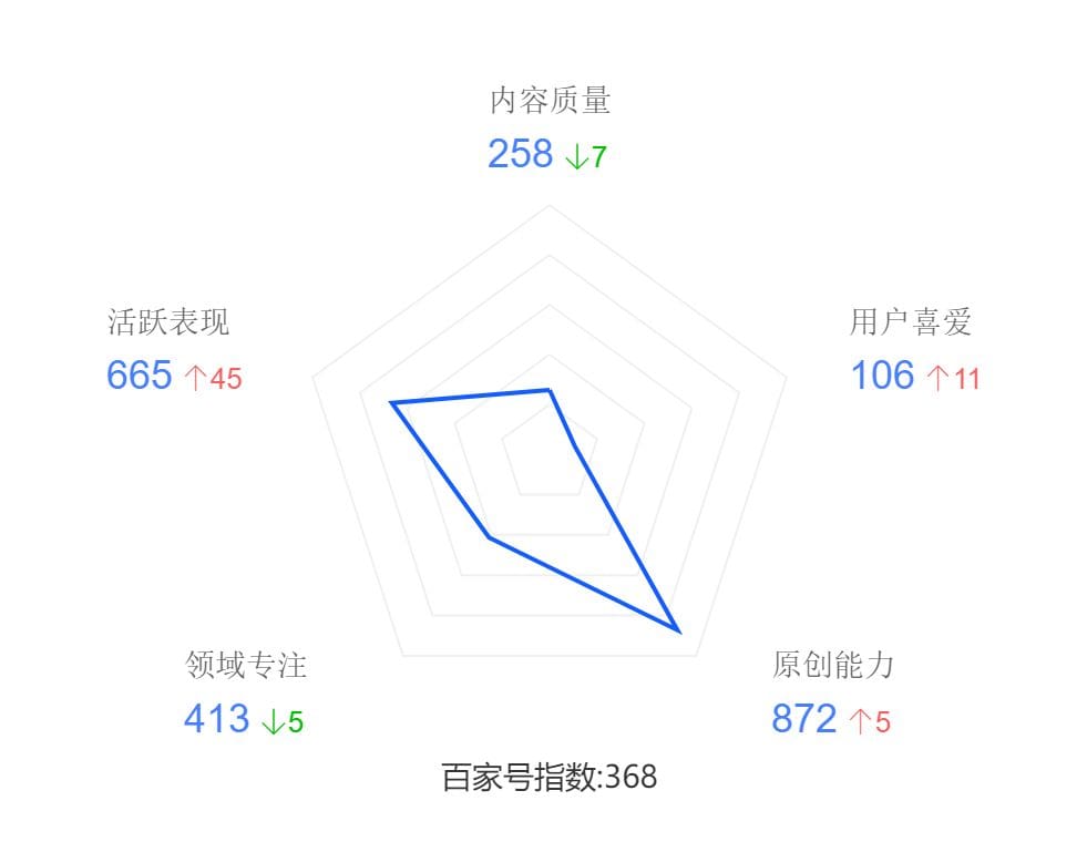 血泪教训！揭秘洗稿赚大钱的谎言，那些坑人的“捷径”别再信，含泪分享防骗秘籍！