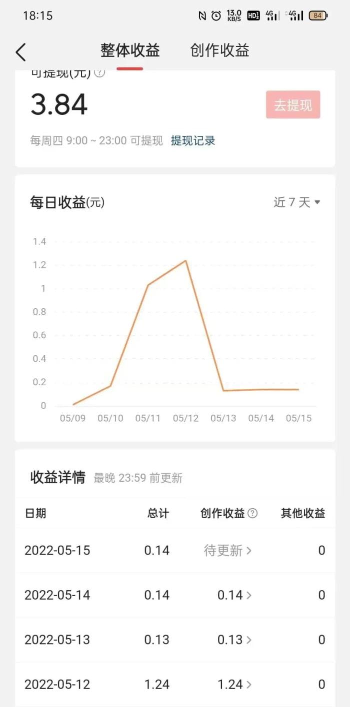 今日头条抄书秘籍大公开！我是如何轻松实现知识变现，赚取可观收益的？