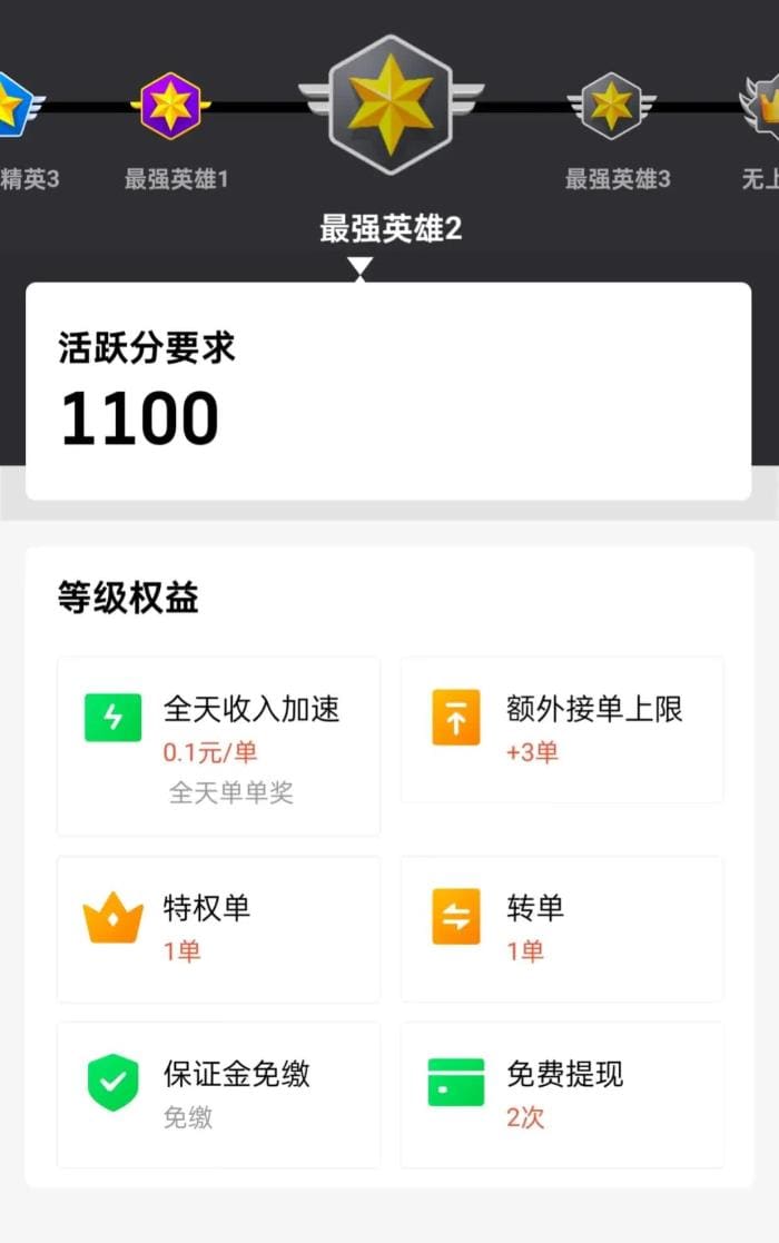 四十天磨一剑！兼职美团众包，我的汗水与坚持，铸就了今天的成就与自信！