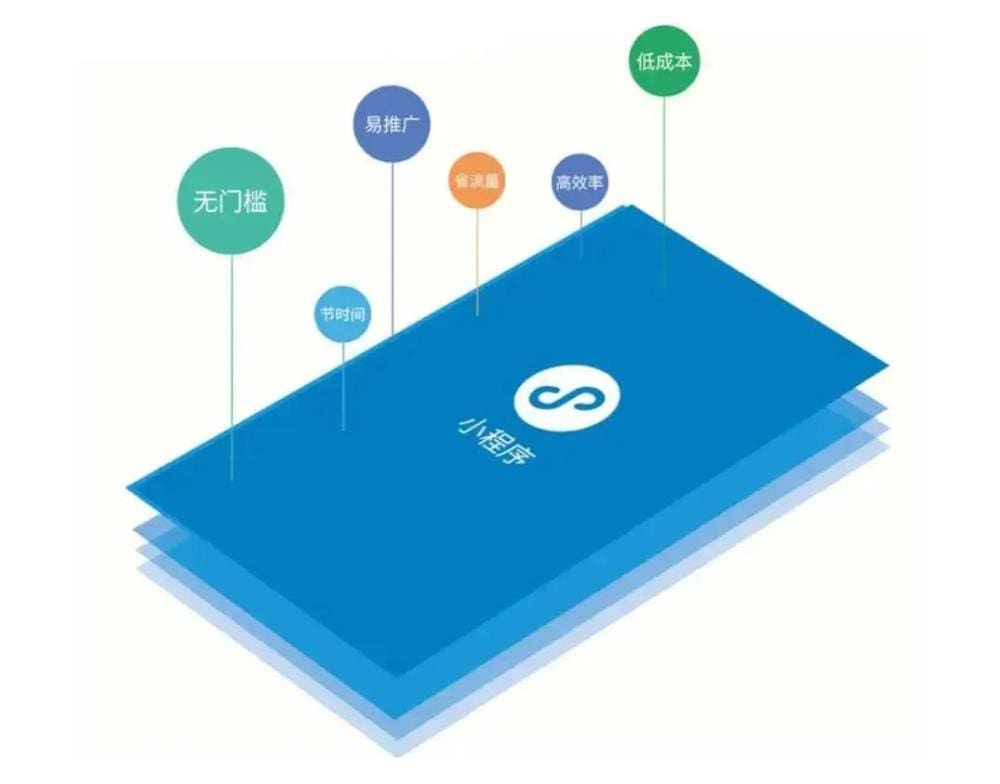 微信小程序开发费用全攻略！从零到一，价格透明，助你轻松上线！