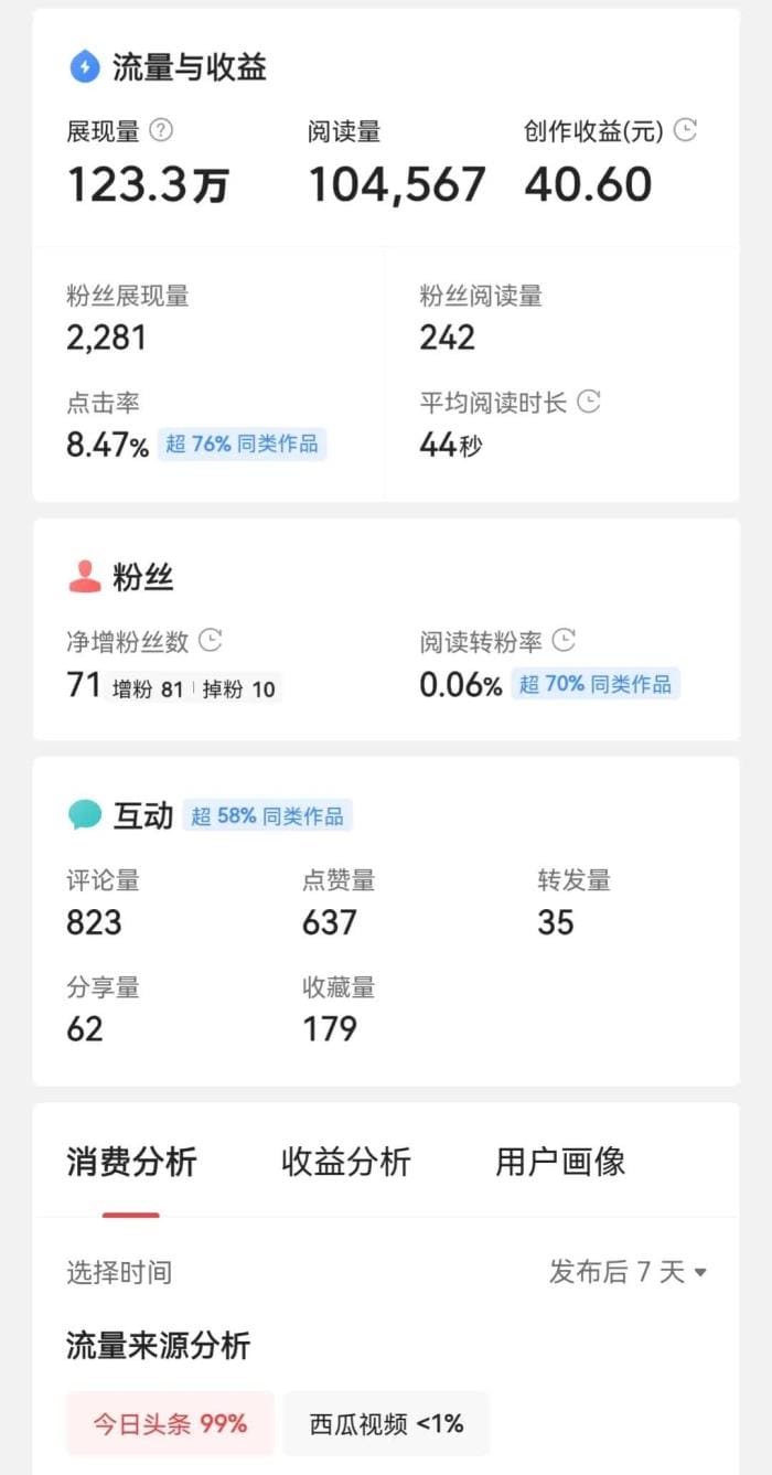 震撼！百万展现量微头条揭秘：收入数字让人瞠目结舌，你绝想不到的真相！