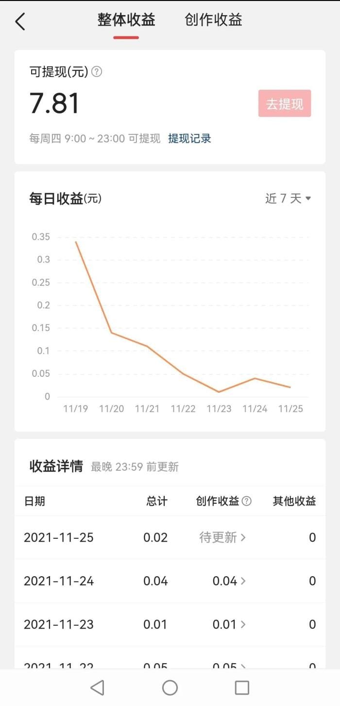 日入800+秘籍大公开！学会这一招，轻松实现财富自由不是梦！