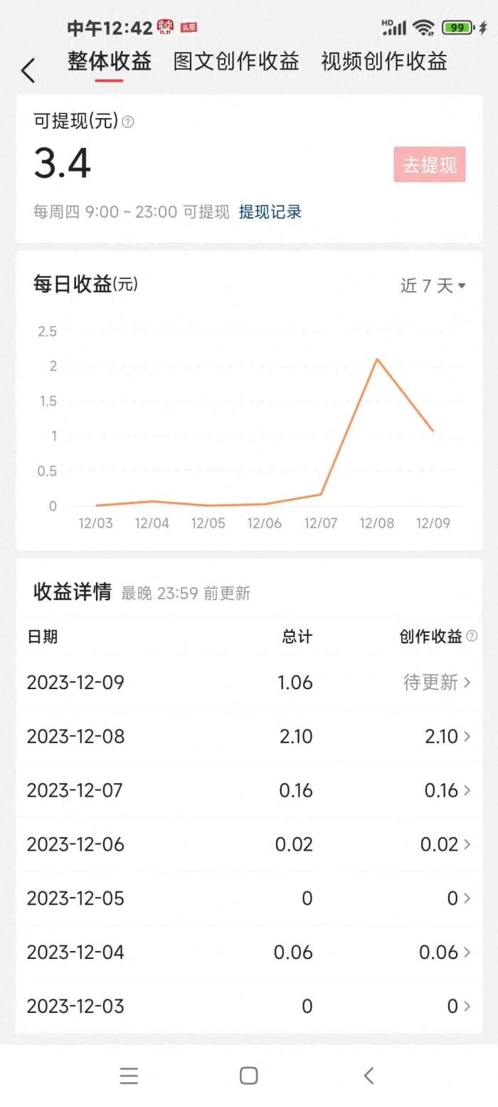 头条老用户揭秘！从默默看新闻到热情分享，我的金币收获秘籍大公开！