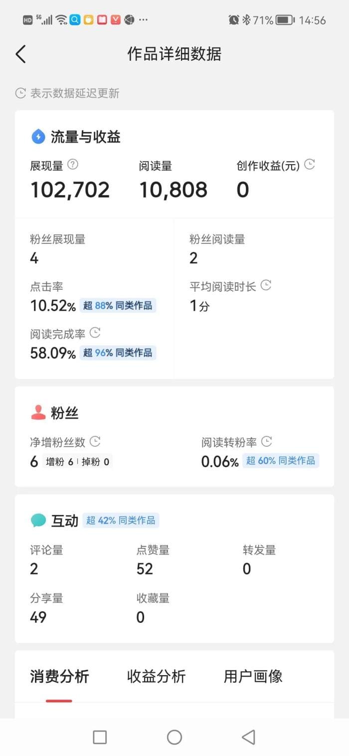 揭秘！10万+展现量背后的头条创作收益，你也能轻松解锁！