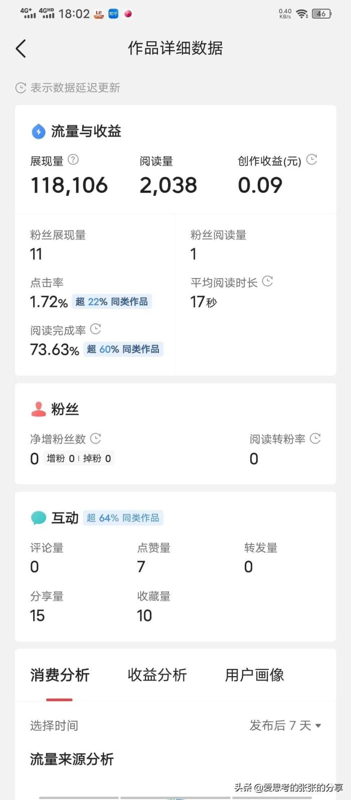 独家揭秘！十一万展现量背后的头条创作收益，超乎你想象的财富密码！